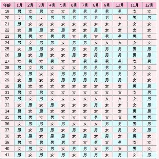 清宫图正版2024*男*女推算表公布(清宫表3大推算方法)